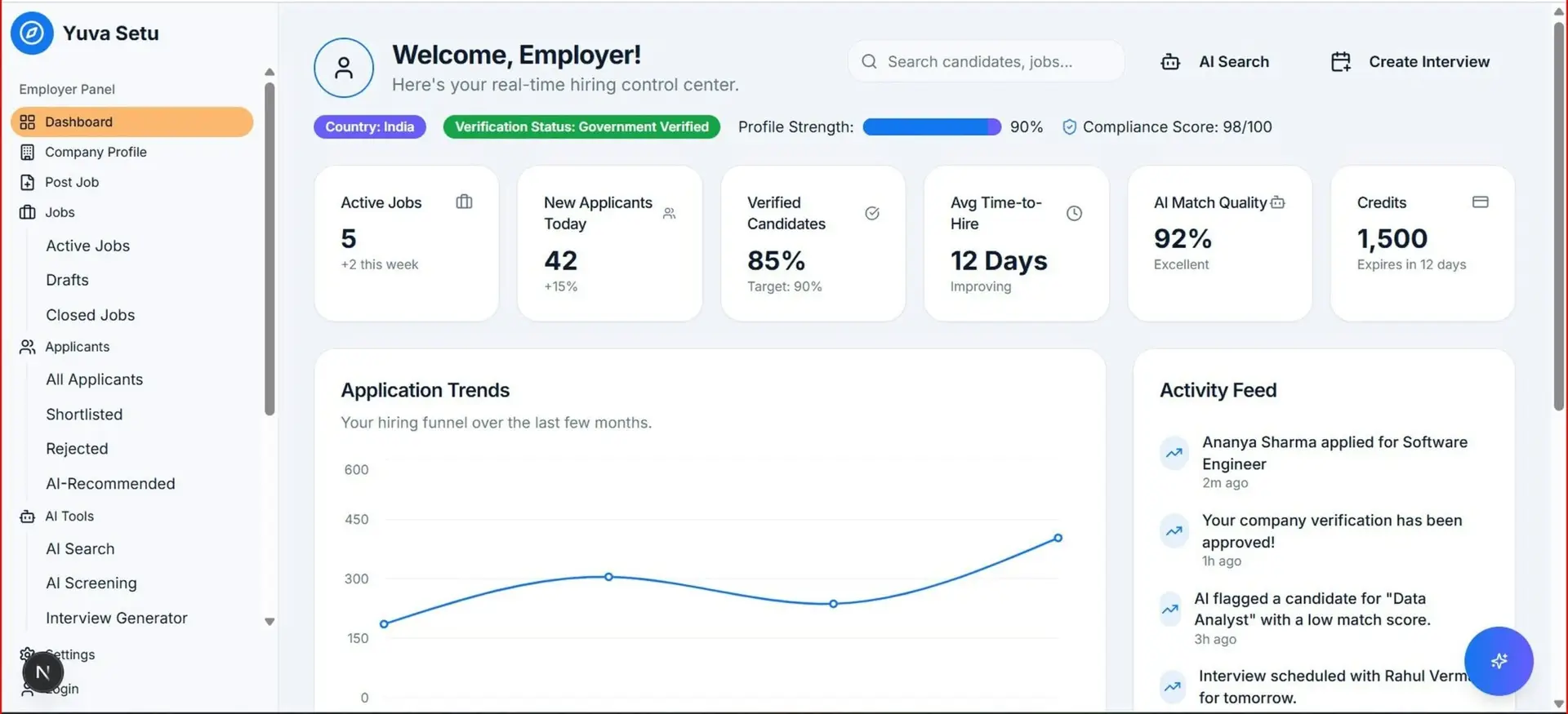 CRM dashboard with AI analytics